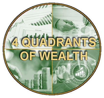 4 Quadrants of Wealth Process